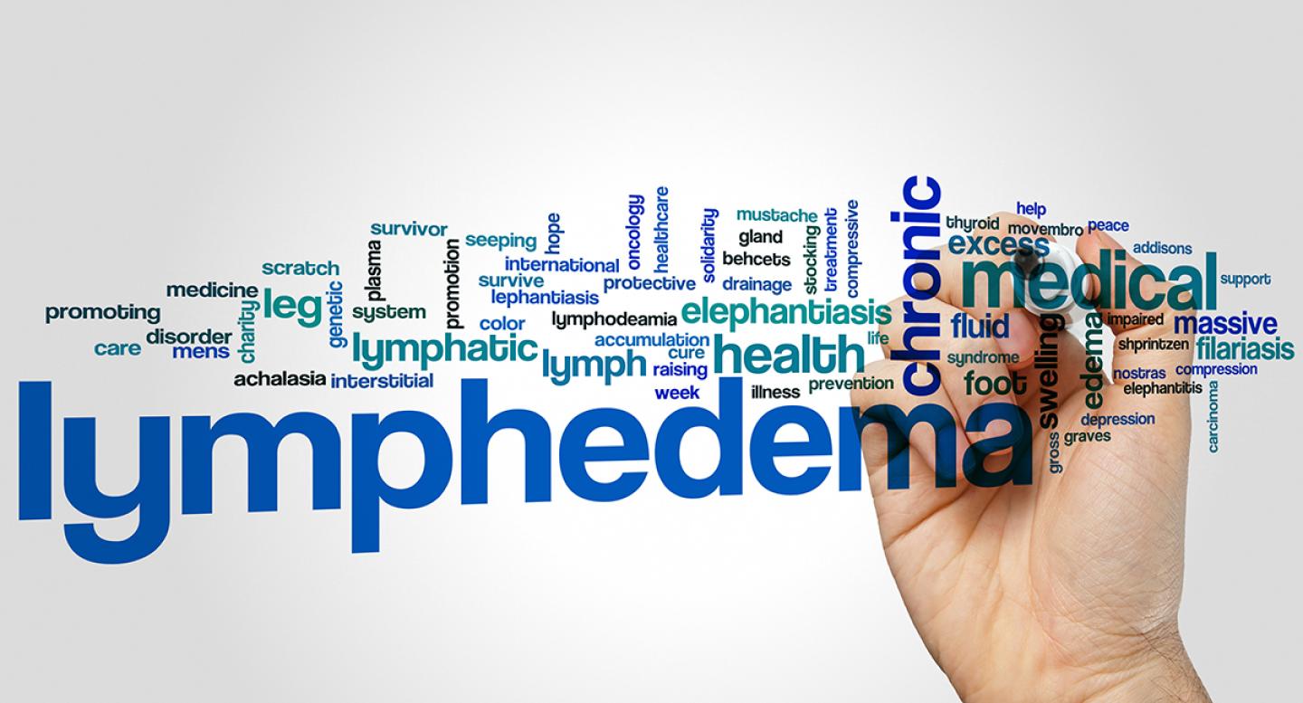 Lymphedema word cloud