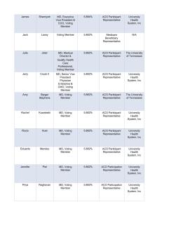 Page 2- ACO Public Reporting Update