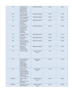 Page 5 - ACO Public Reporting Update